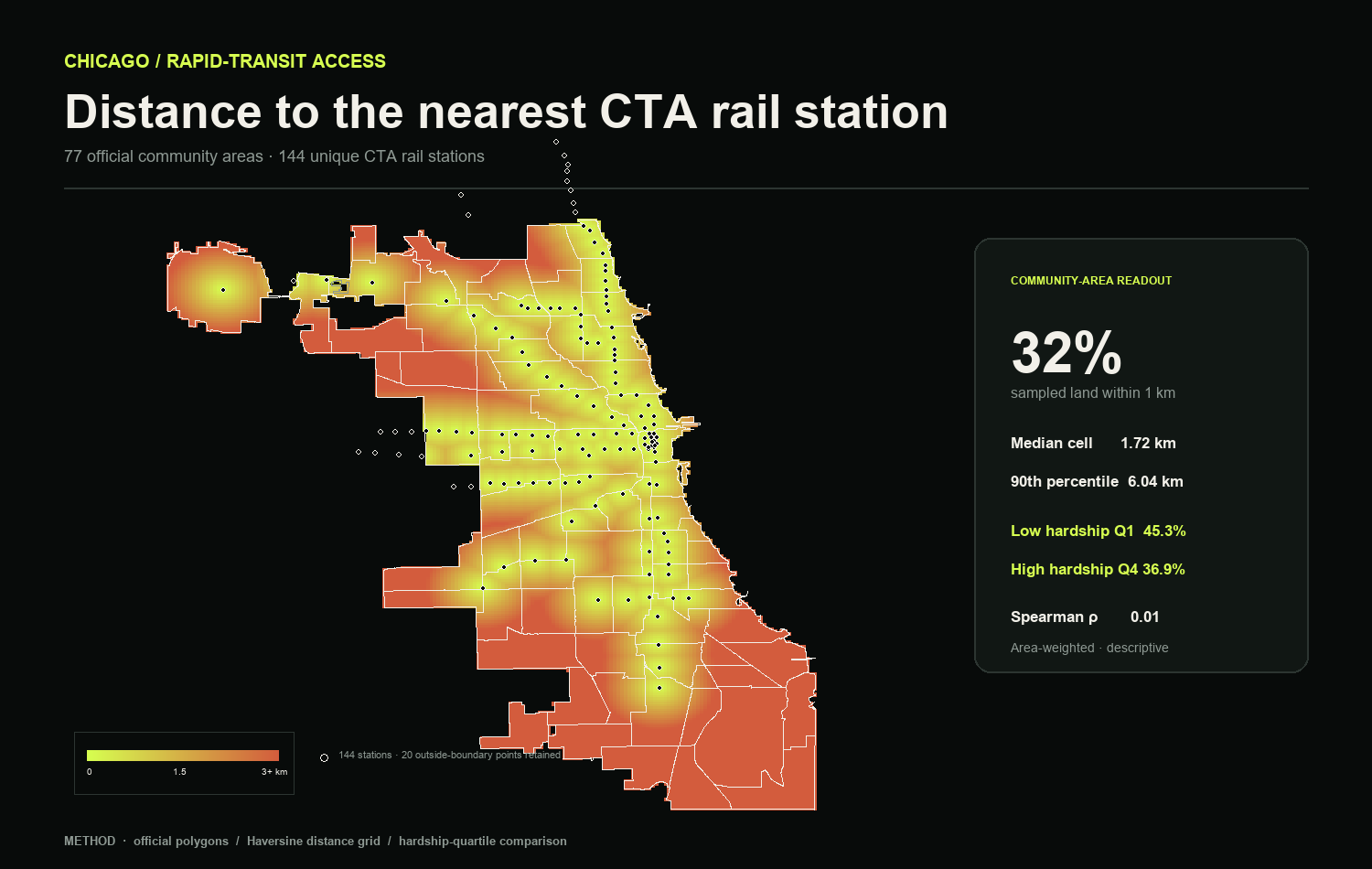 Chicago transit accessibility study
